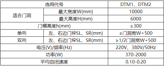 工業(yè)推拉門(mén).png