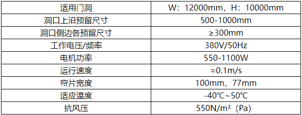抗風(fēng)卷簾門(mén)參數(shù).png